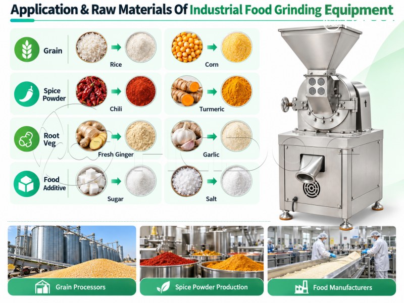 Aplikasi & Raw Materials of Industrial Food Grinding Equipment