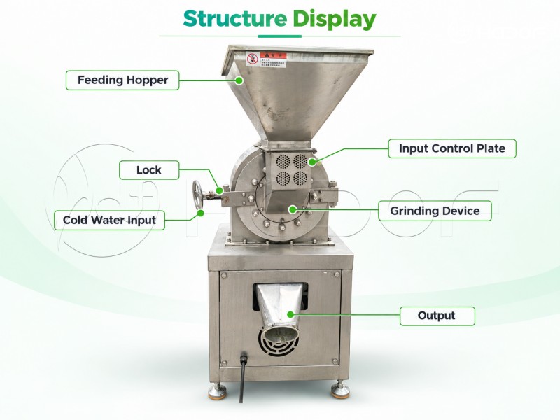 Structure of Powder Milling Equipment